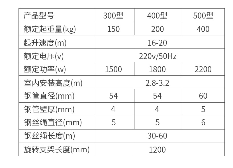 車載小吊機(jī)詳細(xì)參數(shù)對(duì)照表